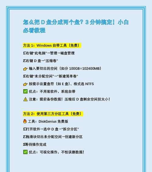 解决电脑无分盘问题的方法（如何给电脑创建分区及管理硬盘空间）  第1张