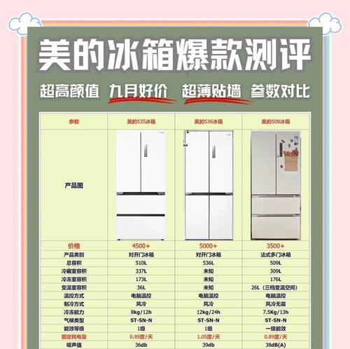 直冷还是风冷冰箱？选择交给我还是交给你？（挑选冰箱的关键因素和分析决策的重要性）  第3张