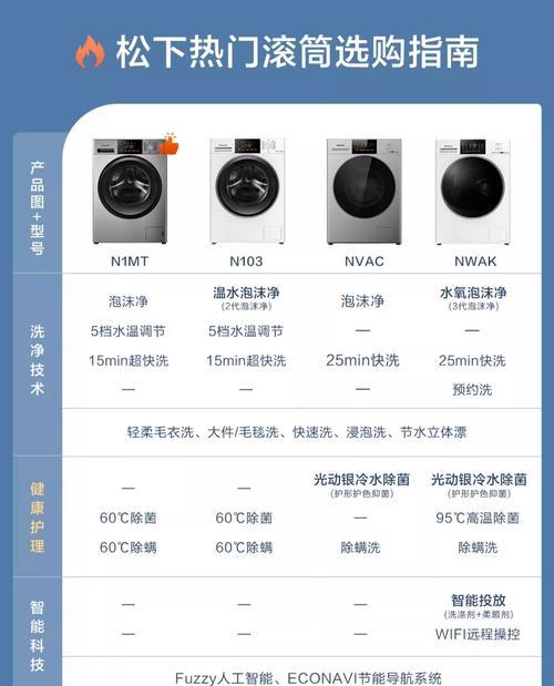 揭秘松下洗衣机故障U4（松下洗衣机U4故障指示灯亮起？别急，看看这些解决办法！）  第1张