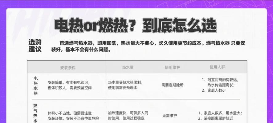 燃气热水器的工作原理与应用（燃气热水器的热水供应机制及关键组件）  第3张