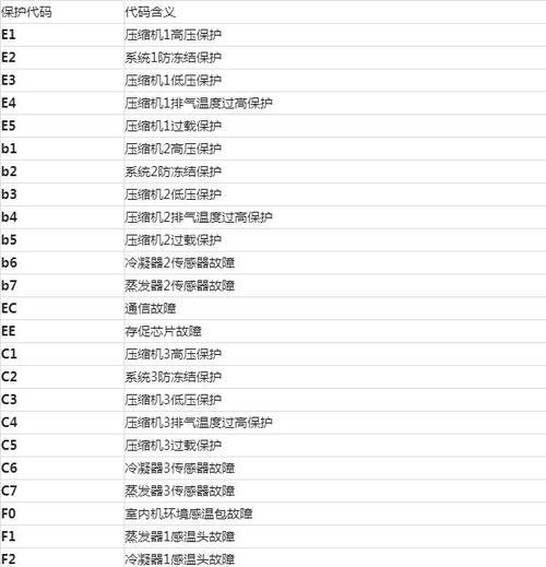 解析意特利壁挂炉EUI故障及常见解决方法（意特利壁挂炉EUI故障的原因分析）  第2张