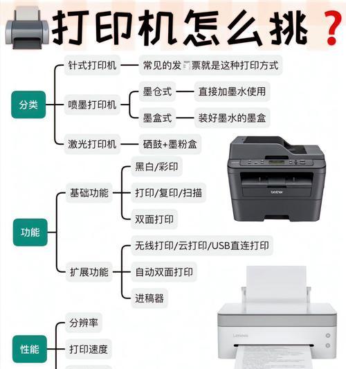 如何有效地使用复印机进行缩放操作？（掌握复印机缩放方法，轻松应对不同页面大小需求）  第2张