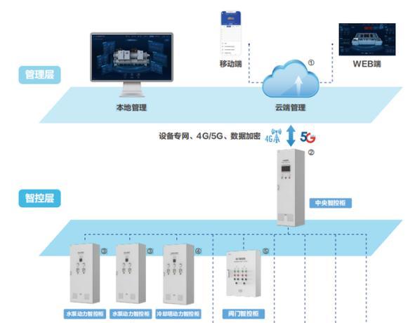 中央空调机房接线方法（确保安全稳定的接线方式）  第1张
