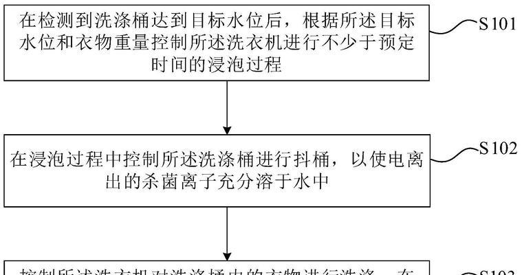 洗衣机消毒盒维修方法大全（让你的洗衣机消毒盒焕然一新，）  第3张