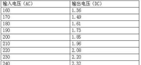 海信35变频空调故障灯闪原因与维修方法（解密海信35变频空调故障灯闪疑难杂症，轻松修复空调故障）  第1张