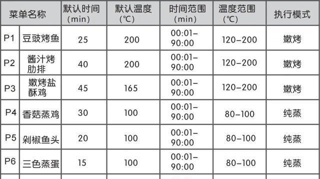 如何清洗美大集成灶烤箱（轻松解决烤箱清洗难题）  第2张