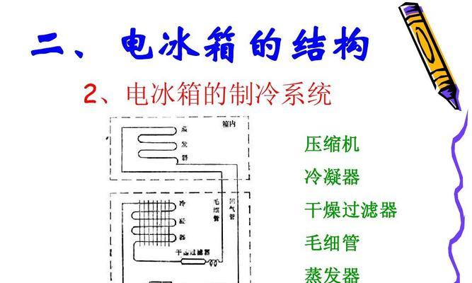 电冰箱的工作原理（揭秘电冰箱的神奇运转）  第1张