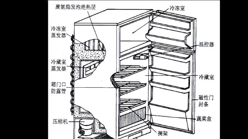 电冰箱的工作原理（揭秘电冰箱的神奇运转）  第2张