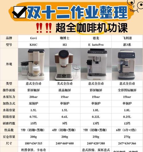 咖啡机不出水的原因及解决方法  第3张