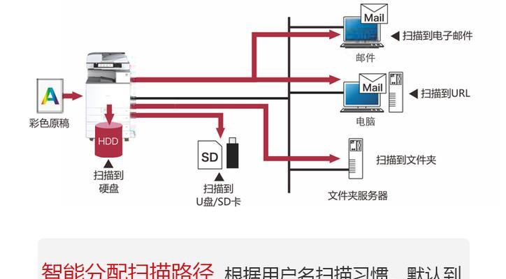 如何正确设置复印机的邮件扫描功能（详解复印机邮件扫描设置方法及注意事项）  第1张