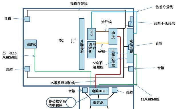 老式投影仪反投影问题的解决方法（应对老式投影仪反投影问题，这几步你不能错过！）  第3张