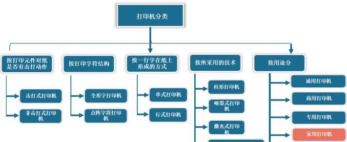 解决打印机静电问题的有效方法（静电对打印机的影响及预防措施）  第1张