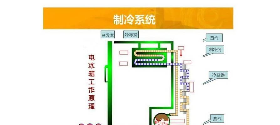 电冰箱管子更换方法详解（轻松掌握电冰箱管子更换技巧，解决故障无压力）  第3张