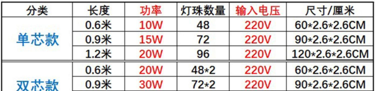 冰柜灯管更换方法（一步步教你更换冰柜灯管，让冰柜明亮如新）  第3张