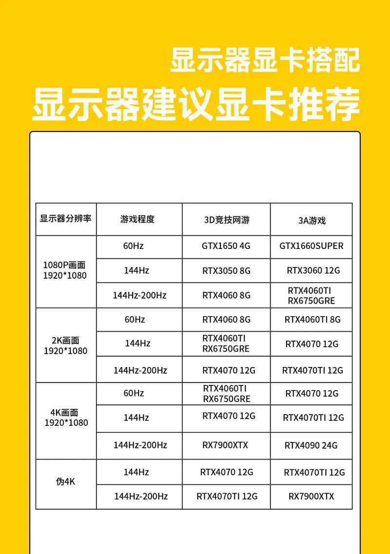 显示器与显卡配对问题解决方案（如何解决显示器与显卡不兼容的问题）  第3张