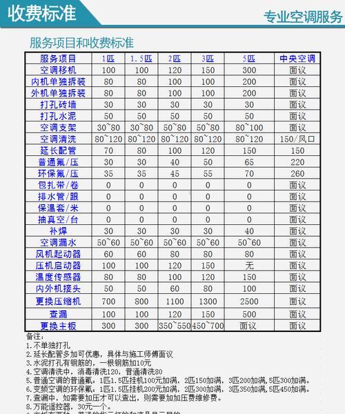中央空调修理的价格（了解中央空调修理的费用及影响因素）  第2张