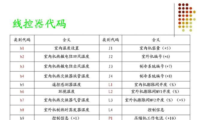 优丽可P1投影仪故障分析与解决（故障原因、常见问题及维修方法，）  第1张