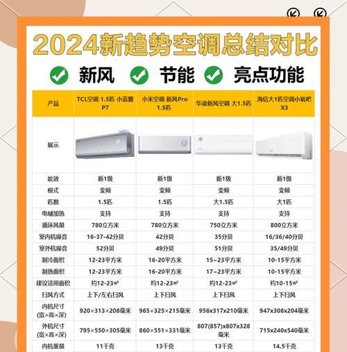 空调不制热的原因及解决方法（揭秘空调不制热的可能原因，帮你轻松解决）  第2张