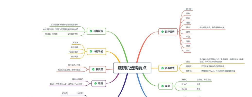 解决松下洗碗机洗碗故障的实用方法（快速、有效地应对松下洗碗机故障，让洗碗变得更加轻松）  第2张