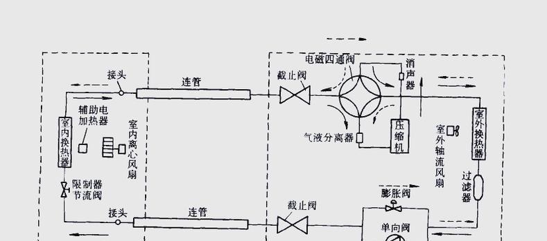 空调制热原理解析（了解空调制热的工作原理，让冬天更加温暖舒适）  第3张