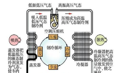 格兰仕空调制冷不制热的解决方法（遇到格兰仕空调制冷不制热问题？这些方法可以帮你解决！）  第1张