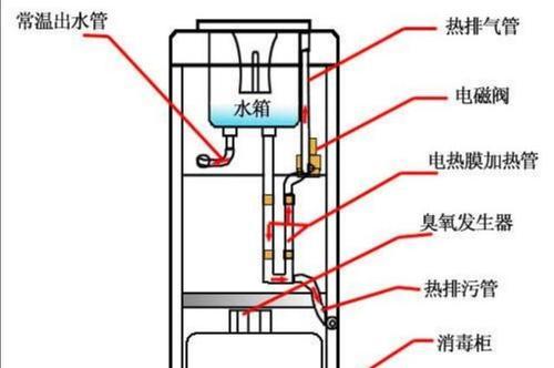 饮水机清洗防方法（保障饮用水卫生，掌握正确清洗饮水机技巧）  第3张