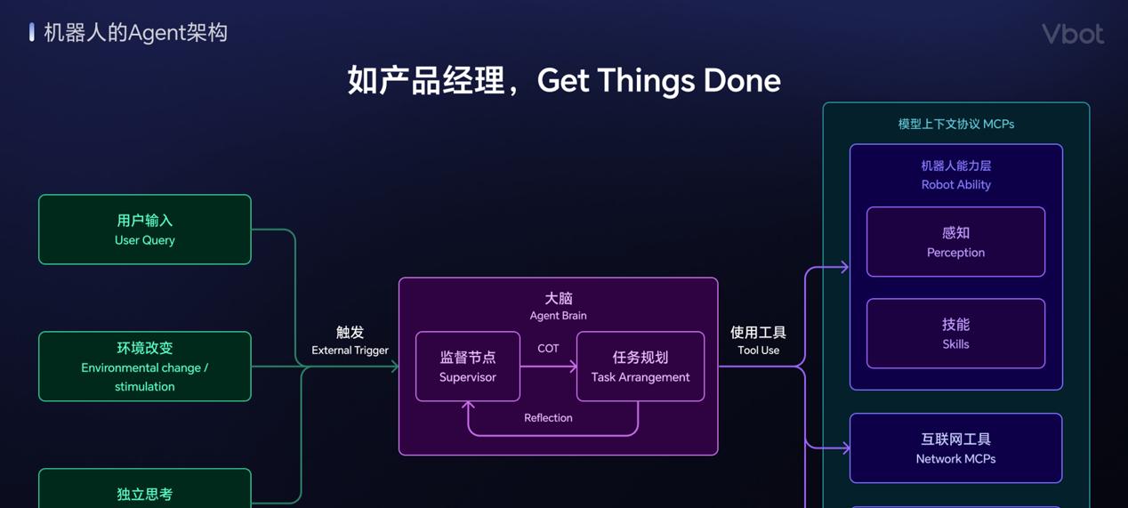 维他动力Vbot：当遥控器被丢掉，才是机器狗「有生命感」的第一步？  第3张