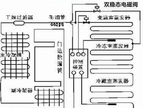 冰箱为什么声音很大（分析冰箱声音大的5个主要原因及解决方法）  第1张