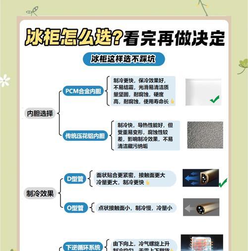 冰柜贴纸清除方法大揭秘（轻松去除顽固冰柜贴纸）  第1张