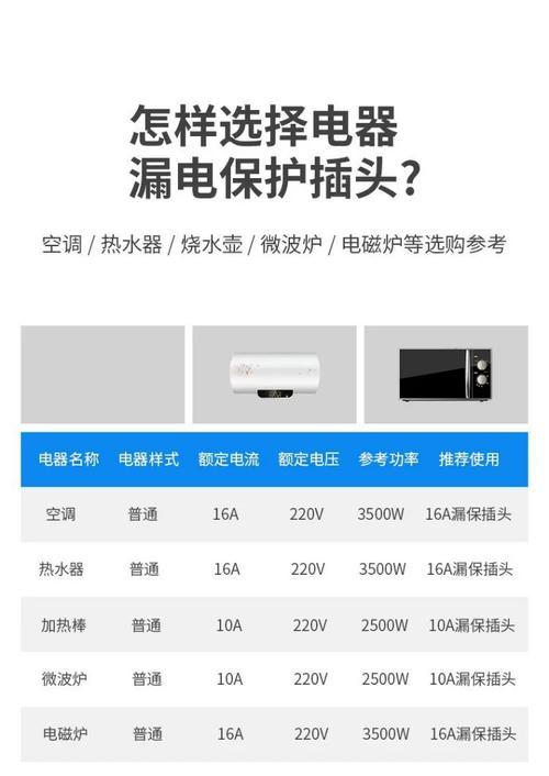 热水器和空调的耗电比较（探究热水器和空调的耗电量差异）  第1张