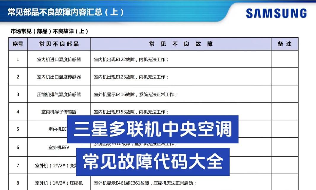 中央空调E2故障的处理方法（解决中央空调E2故障的有效措施）  第2张