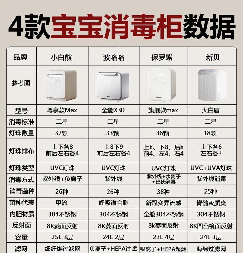 消毒柜到底有必要吗（解答你关于消毒柜的疑问）  第1张