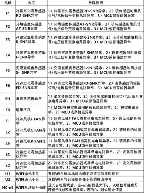 海尔变频空调E4故障代码解析（详细分析E4故障代码及解决方法）  第1张