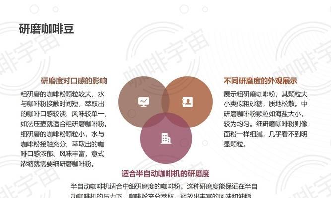 轻松学会如何更换半自动咖啡机的胶圈（4个简单步骤帮你轻松更换胶圈）  第3张