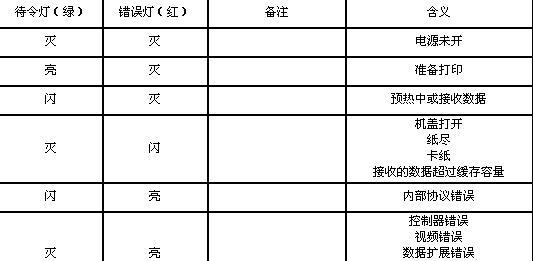 老式复印机大全清洗方法（延长老式复印机寿命的小技巧）  第2张