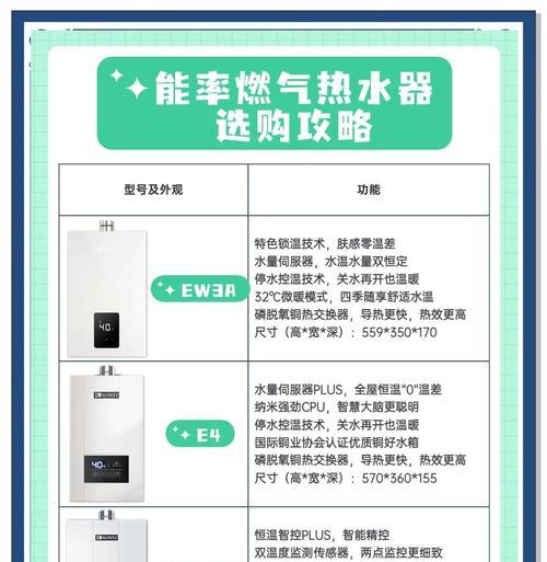 以能率热水器水不热的原因及解决方法（探究以能率热水器水温异常的原因与解决方案）  第1张
