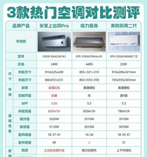 北方购买空调应选择定频还是变频（定频与变频空调的优缺点分析）  第3张