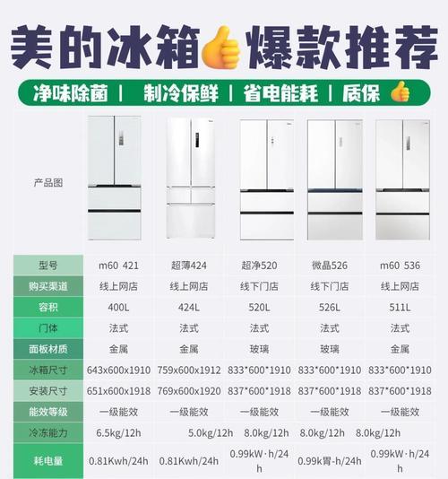 冰箱买单（冰箱购买指南-如何选择最适合的冰箱）  第2张