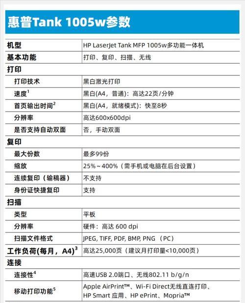 如何设置打印机的复印效果（简单几步）  第1张