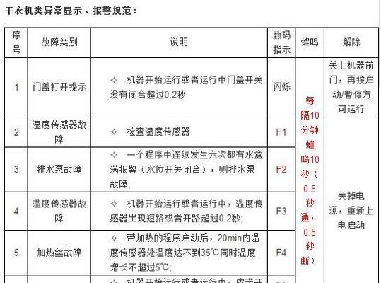 海尔中央空调故障代码07维修指南（应对海尔中央空调故障代码07的关键方法与技巧）  第1张