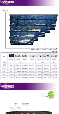 如何解决投影仪屏幕出现蓝光问题（有效应对蓝光问题的方法与技巧）  第3张