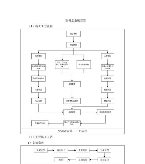 中央空调接水方法解析（如何正确接水以保证中央空调的正常运行）  第3张