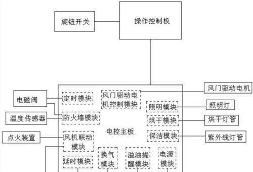 掌握集成灶开关调节方法，享受更便捷的烹饪体验（提高生活品质）  第3张