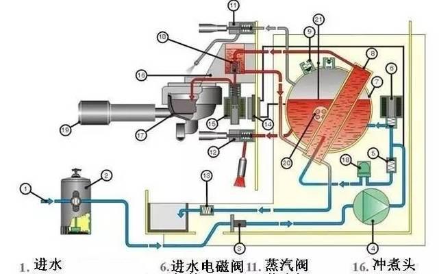 美式咖啡机常见故障及解决办法（常见故障一览及妙招应对）  第2张