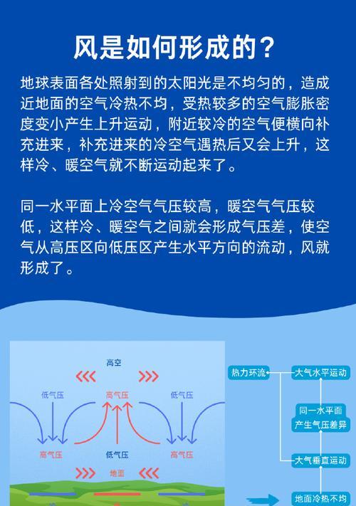 探究空调风力减弱的原因（解析空调风力逐渐变小的因素及解决方法）  第1张
