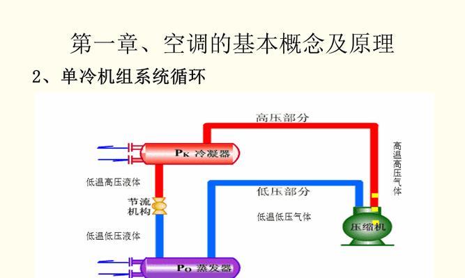解决中央空调低压过低的方法（避免中央空调低压过低的损害）  第1张