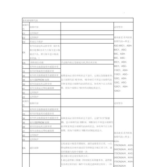 解析惠而浦空调P6故障代码的原因与处理方法（探究P6故障代码的可能原因以及如何有效应对）  第2张