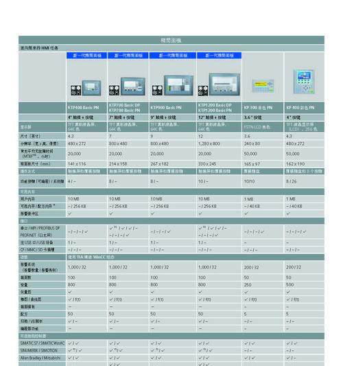 掌握西门子显示器的设置方法（简单易学）  第2张