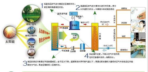 如何解决空气能热水器异响问题（消除异响）  第1张