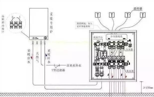 壁挂炉水箱水流小的原因及解决方法（壁挂炉水箱水流减小可能的原因和解决办法）  第2张